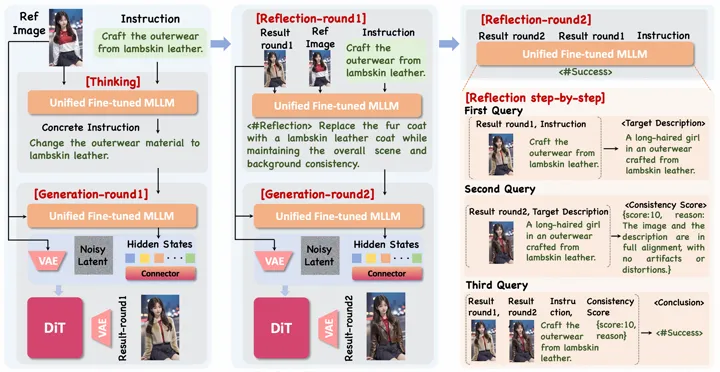 ReasonEdit: Towards Reasoning-Enhanced Image Editing Models