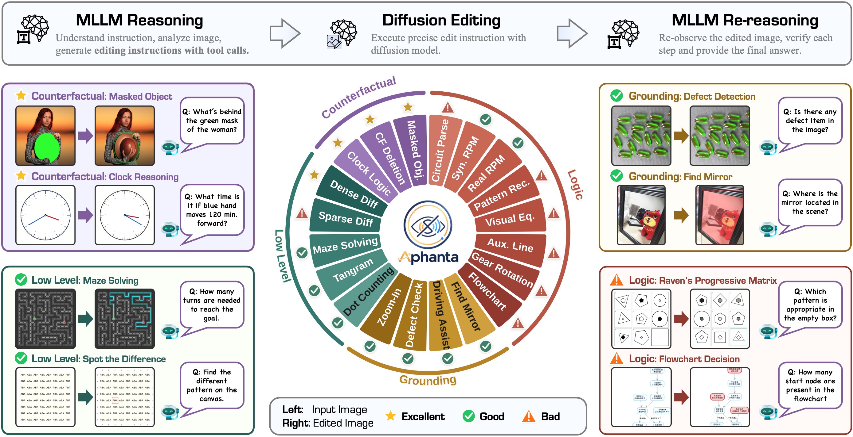 Aphanta: Diagnosing Task-Aligned Image-Edited Intermediates for Multimodal Reasoning