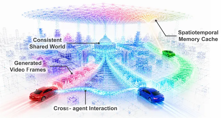 ShareVerse: Multi-Agent Consistent Video Generation for Shared World Modeling